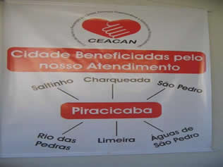 Cidade Beneficiados